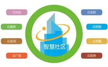 小Q智慧社區：5大模塊定義智慧社區