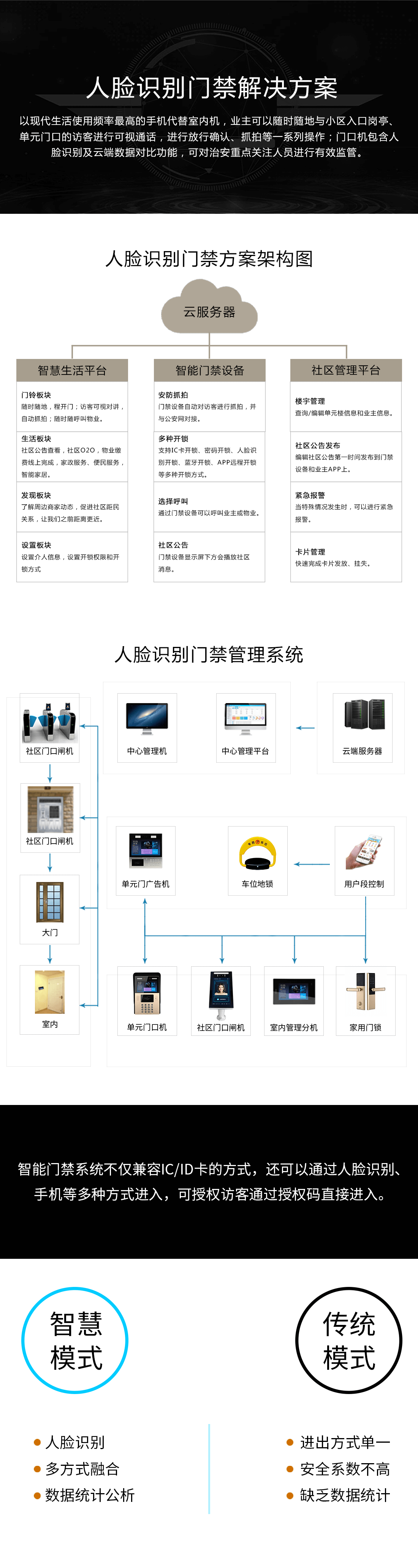 智慧社區(qū)人臉識別門禁解決方案