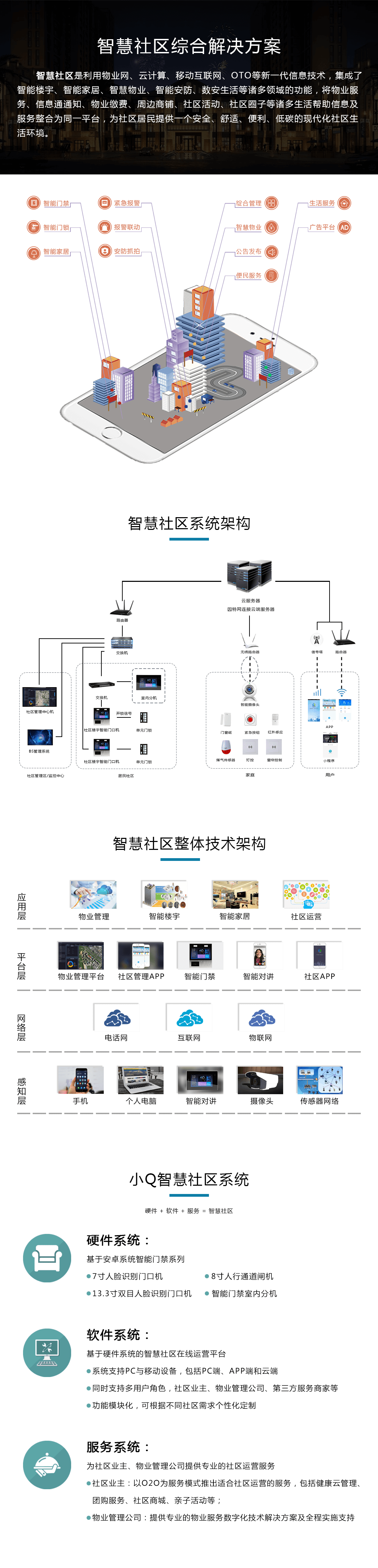 智慧社區綜合管理解決方案